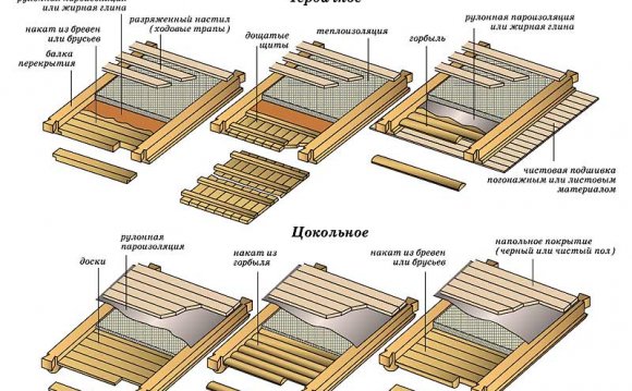 Утепление потолка в деревянном