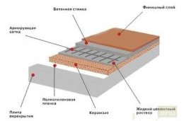 betonnyj_pol_v_bane9