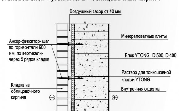 Утепление Стен из Газобетона