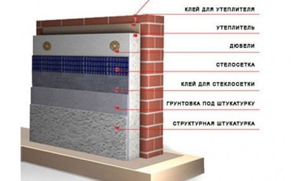 Чем Утеплить Фасад Дома
