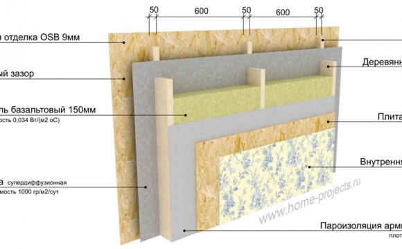 Утеплить Стены