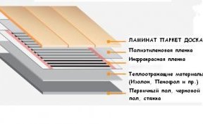 инфракрасный теплый пол на балконе