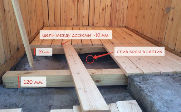 Пол в Бане Своими Руками