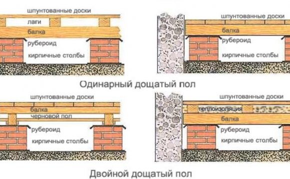 Как Сделать Полы в Частном Доме