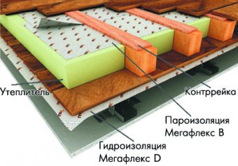 Как сделать утепленный пол: инструкция
