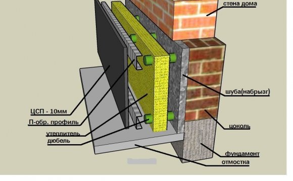 Как Утеплить Фундамент в Частном Доме