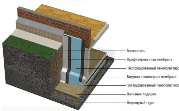 Как Утеплить Подвал