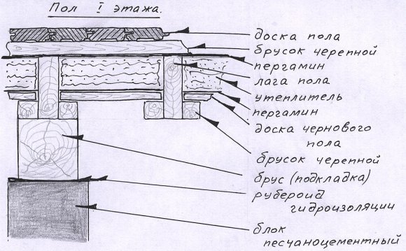 Как Утеплить Пол на Даче