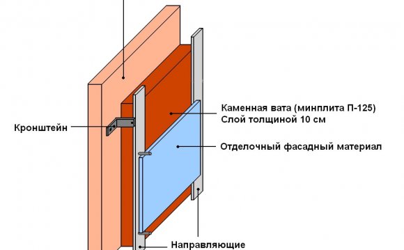 Чем Можно Утеплить Стены
