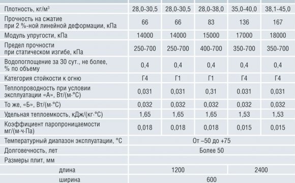 Утепление Полов Пеноплексом