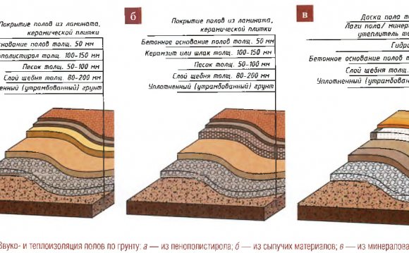 Утепление Пола по Грунту