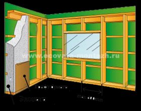 Рекомендуемая толщина утеплителя: