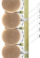 схема утепления бревенчатой стены