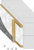 схема утепления стены из газоблоков