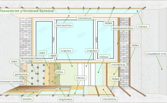 Технология Утепления Балкона