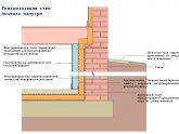 Утепление Подвала Изнутри