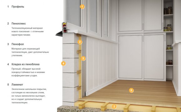 Чем Утепляют Балкон