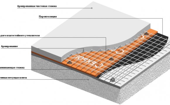 Утепление Перекрытия Чердака