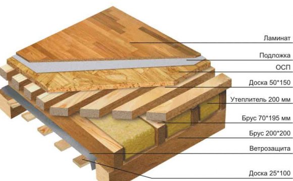 Утепление Межэтажных Перекрытий