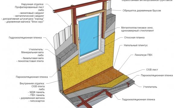 Утепление Деревянных Стен