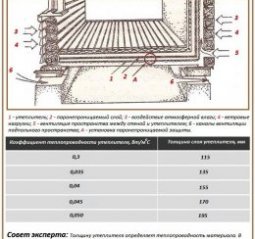 Утепление деревянного пола в частном доме