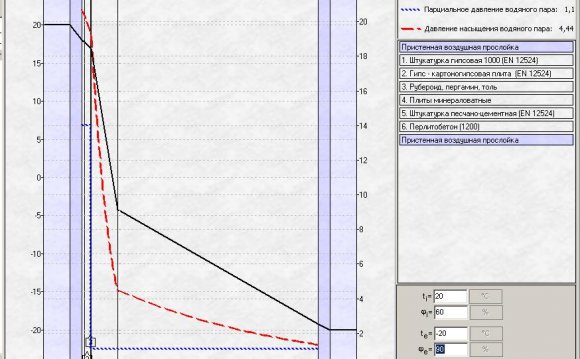 Чем Лучше Утеплить Дом Ватой или Пенопластом