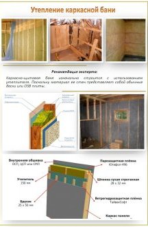 Утепление каркасной бани