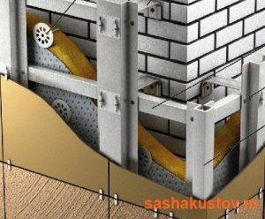 Утепление кирпичного дома снаружи современными методами