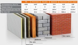 Утепление лоджии своими руками