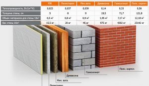 Утепление лоджии своими руками