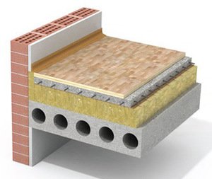 Утепление пола