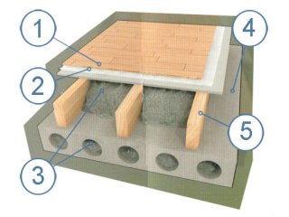 Утепление пола эковатой