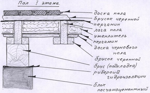 Утепление Пола на Даче