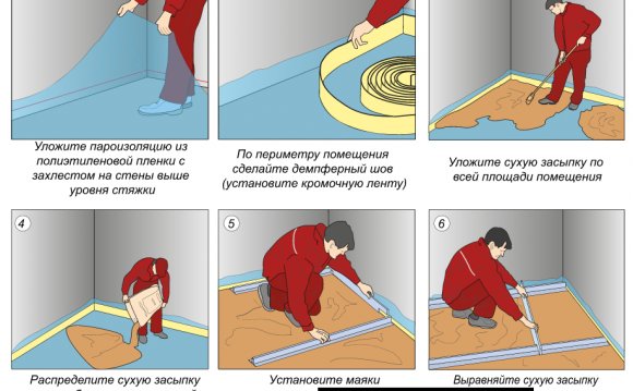 Утепление Пола Первого Этажа