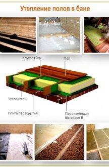 Утепление полов в бане