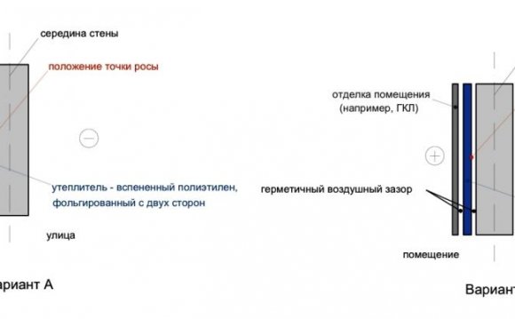 Чем Утеплить Квартиру Изнутри