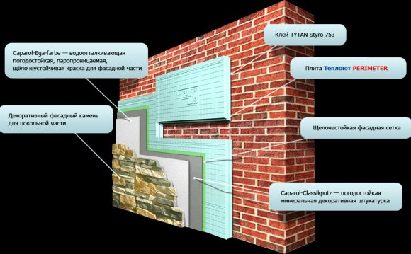 Утепление Стен Снаружи Пенополистиролом