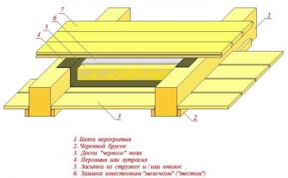 Как Утеплить Деревянный Пол