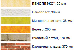 Утеплитель для стен