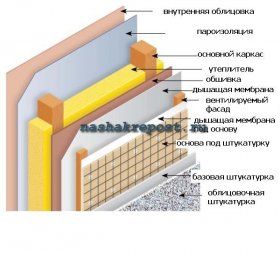 Затем, стена, куда планируется вставлять листы пенопласта, выравнивается, убираются выступы, ржавые гвозди и прочие неровности.