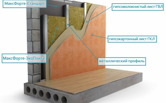 Изоляция Стен
